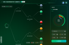 、精准的答疑反馈机制为整个进修过程“托底”